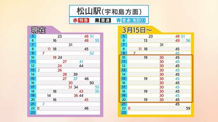 予讃線 単9688 宇和島→八幡浜 運転士時刻表 時刻表1961年10月号 四国編 | よんかくよもやま話