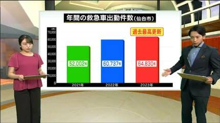 救急相談ダイヤル「＃7119」「＃8000」とは ひっ迫する救急・医療現場