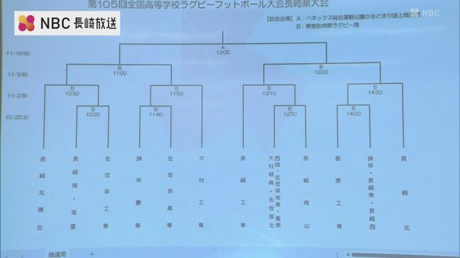 全国高校ラグビー長崎県大会組み合わせ抽選会　県内19校12チームが出場【トーナメント表】|TBS NEWS DIG