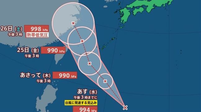 【台風情報】台風のたまご＝熱帯低気圧　あす午後3時までに台風7号に発達か　【進路予想】|TBS NEWS DIG