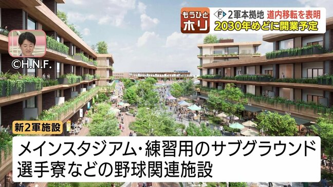 【日本ハム】2軍本拠地は北海道に 「ここしかない！」候補地自治体は早くも誘致へ気合十分 ファイターズが思い描く“どこにもない世界一の施設”構想とは|TBS NEWS DIG