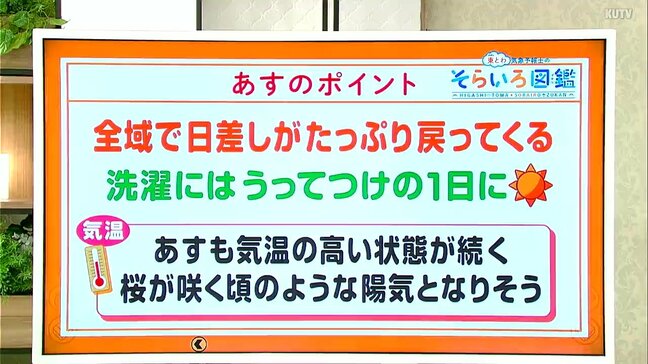 高知の天気　１６日は日差しがたっぷりと戻る　日中は桜が咲くころのような陽気に　東杜和気象予報士が解説|TBS NEWS DIG