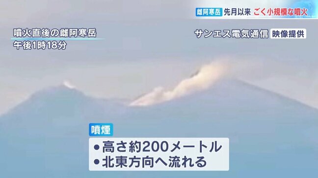【雌阿寒岳】ごく小規模な噴火　噴煙は高さ約200mまで上昇　噴火警戒レベル「2」を継続…噴火は9月中旬以来|TBS NEWS DIG