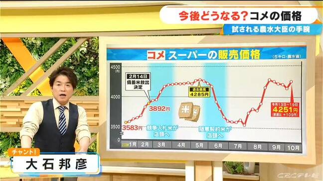 方向転換「減産へ…」鈴木農水大臣のコメ対策どうなる!?「日本の農政はコロコロ コロコロ変わる“猫の目農政”」農家の言葉が政治を志す原点に|TBS NEWS DIG