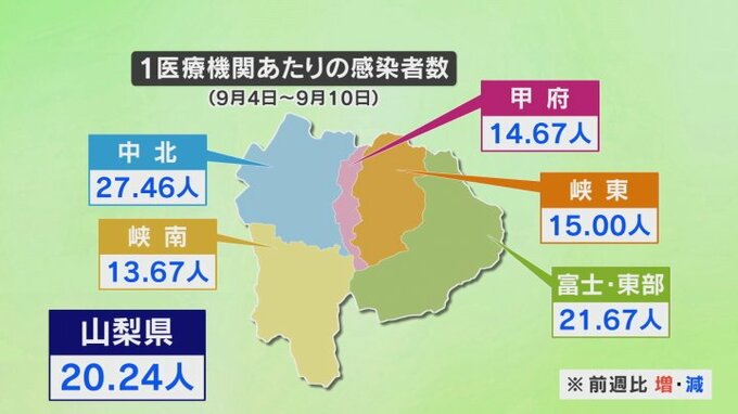 「感染の広がりは一定の範囲に収まりつつある」新型コロナ感染者数が4週ぶり減少　山梨　|　山梨のニュース | ＵＴＹテレビ山梨