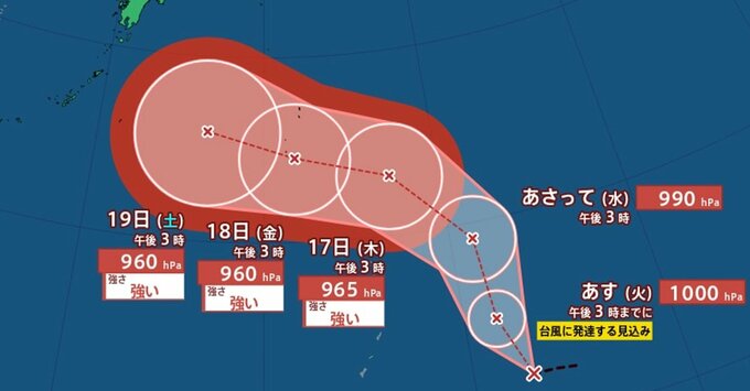 【台風情報】日本の南海上にある熱帯低気圧が15日にかけ台風へと変わる見込み　中心気圧 960 hPa・最大風速 40 m/sの強い勢力へ発達する予想で、連休の天気に影響を及ぼす可能性（14日午後4時20分発表）|TBS NEWS DIG