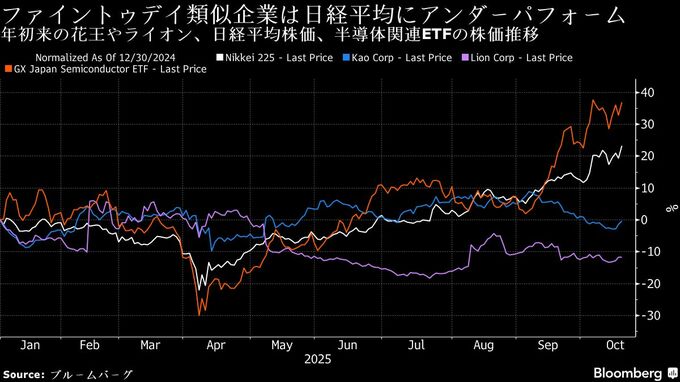 IPO投資家は選別志向、指数最高値でもファイントゥデイが上場再延期