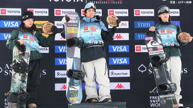 ハーフパイプW杯 平野流佳が優勝、平野歩夢が2位、山田琉聖が3位、日本勢が今季2度目の表彰台独占【スノーボード】|TBS NEWS DIG