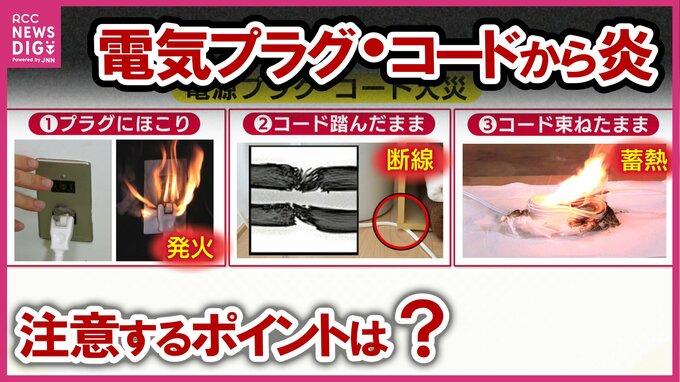 「コンセントから炎が出た」　家電のスイッチを切っていても火花は出る！？　意外と知らない“電気火災”の危険　消防で再現実験　トラッキング現象・コード火災　小さな火から大規模火災に　予防と対策ポイントは？　|　RCC NEWS | 広島ニュース | RCC中国放送