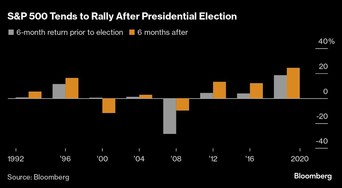 米国民の資産、次の大統領が誰でも成長持続へ－ＭＬＩＶ調査 | TBS CROSS DIG with Bloomberg