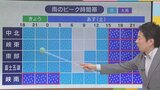 台風10号は離れていても油断禁物 予想降水量は1か月の2~3倍に 土砂災害に注意 気象予報士が解説 【天気】 | 山梨のニュース | UTYテレビ山梨