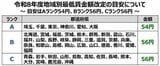 最低賃金の引き上げ目安は55円、前年度を下回る 全国平均1176円に | 愛媛のニュース - Nスタえひめ|あいテレビは6チャンネル
