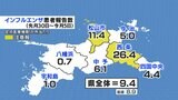 インフルエンザ 愛媛県全体で前週上回る 松山市保健所と西条保健所で注意報レベル | 愛媛のニュース - Nスタえひめ|あいテレビは6チャンネル