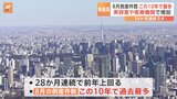 8月の倒産件数746件 28か月連続で前年同月比を上回る|TBS NEWS DIG