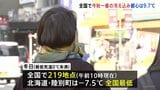 全国的に今秋一番の冷え込み 最低気温0℃未満の「冬日」地点は200超 都心も今季初10℃を下回る|TBS NEWS DIG