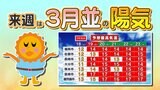 【九州土日&来週の天気】福岡・熊本の最高気温15℃前後【福岡・佐賀・長崎・大分・熊本・宮崎・鹿児島】雨と雲/寒気と暖気のシミュレーション|TBS NEWS DIG