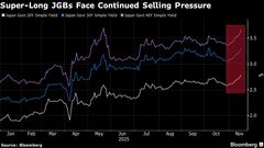20年国債入札に需要低調のリスク、財政不安重しで投資家敬遠の可能性| TBS CROSS DIG with Bloomberg