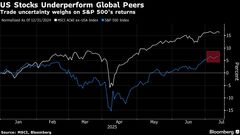 関税に動じぬ市場の楽観ムード、トランプ氏の強硬姿勢をむしろ後押し| TBS CROSS DIG with Bloomberg