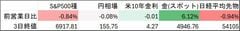 日本市場、AI進歩の影響懸念し株安へ－衆院選控え円と債券にも売り| TBS CROSS DIG with Bloomberg