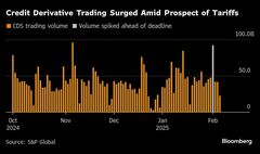 クレジット市場、貿易戦争の現実から乖離－トランプ氏発言にも動じず| TBS CROSS DIG with Bloomberg