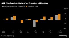 米国民の資産、次の大統領が誰でも成長持続へ－ＭＬＩＶ調査| TBS CROSS DIG with Bloomberg