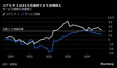 日銀利上げが射程圏、経済・物価は想定通り－今月なら35年ぶり年３回| TBS CROSS DIG with Bloomberg