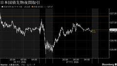 円は163円台後半、対イラン攻撃停止でドル買い一服－債券は上昇へ| TBS CROSS DIG with Bloomberg