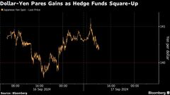 ヘッジファンド、円の行方で意見分かれる－日米の金融政策決定前| TBS CROSS DIG with Bloomberg