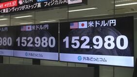円相場は一時1ドル＝152円台をつけ約半年ぶりの水準　約1週間で7円近く円高に　片山財務大臣　改めて投機的動きをけん制|TBS NEWS DIG