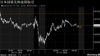 円は163円台後半、対イラン攻撃停止でドル買い一服－債券は上昇へ| TBS CROSS DIG with Bloomberg