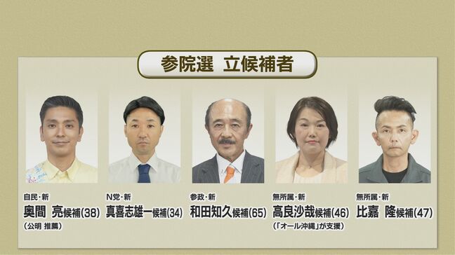 参議院選挙・中盤情勢 JNN調査では高良氏と奥間氏が接戦|TBS NEWS DIG