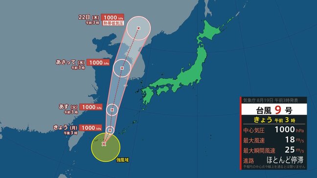 【台風情報】台風9号（ジョンダリ）発生　宮古島の南東でほとんど停滞【19日午前3時 気象庁】沖縄 九州南部 四国は断続的な雨　72時間後の22日までに熱帯低気圧へ|TBS NEWS DIG