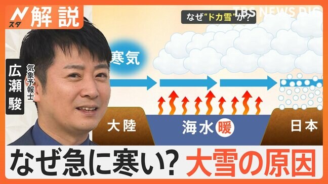 なぜ急に寒い？ 気象予報士が解説、3か月予報発表 12月～2月の平均気温・降水量は？【Nスタ解説】|TBS NEWS DIG