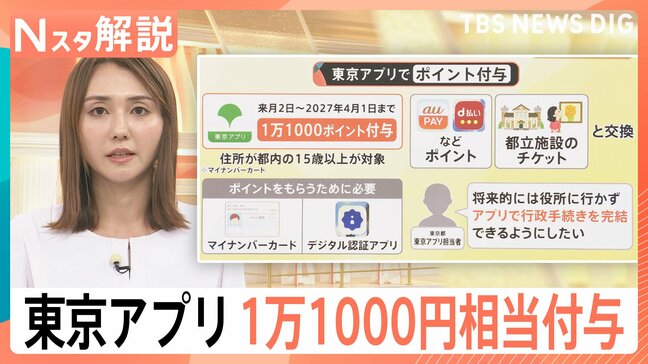 東京都で1万1000円分！全国に広がる「自治体ポイ活」の波、現金より“おトク”な地域経済の仕組み【Nスタ解説】|TBS NEWS DIG