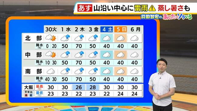 【近畿の天気】30日（火）は晴れ間はあるが午後は山沿い中心ににわか雨・雷雨の所も　折り畳み傘を持っておくと安心|TBS NEWS DIG