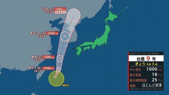 【台風情報】台風9号（ジョンダリ）発生　宮古島の南東でほとんど停滞【19日午前3時 気象庁】沖縄 九州南部 四国は断続的な雨　72時間後の22日までに熱帯低気圧へ　|　富山のニュース｜天気・防災｜チューリップテレビ