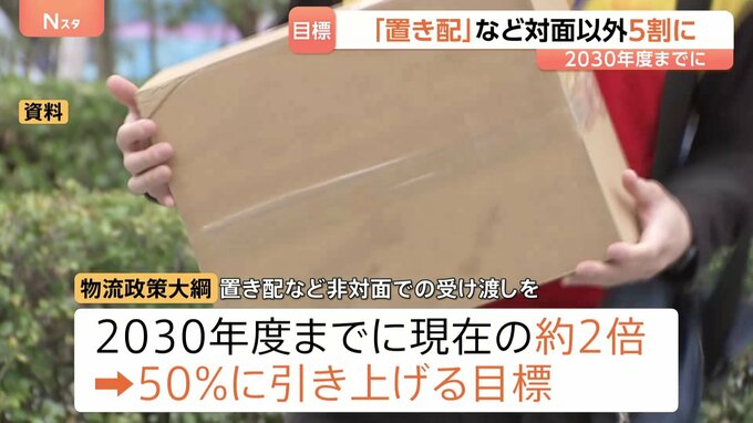 “置き配”など対面以外での宅配便受け渡しを50％に 「物流政策大綱」を閣議決定　2030年度までに現在の約2倍に引き上げ目標|TBS NEWS DIG
