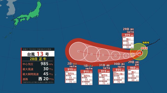 【台風情報】台風13号　30日には「非常に強い」勢力に　31日には「猛烈な」勢力で最大瞬間風速　75ｍとなる予想【今後の風雨のシミュレーション】|TBS NEWS DIG