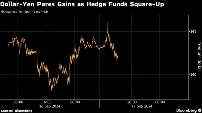 ヘッジファンド、円の行方で意見分かれる－日米の金融政策決定前