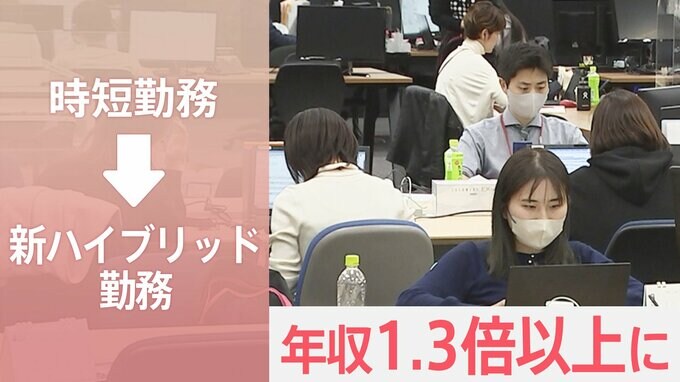 「働きたいのに働けないのがつらかった」 時短勤務→“新ハイブリッド勤務”で 年収は1.3倍以上に|TBS NEWS DIG