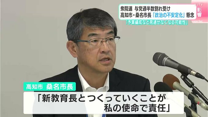 衆院選　与党過半数割れ受け　高知市・桑名市長「政治の不安定化」懸念　|　高知のニュース・天気｜KUTV NEWS | KUTVテレビ高知