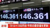 【速報】円安が加速 今年最安値1ドル=146円台 FRB議事録公開受け 為替介入に警戒感も|TBS NEWS DIG