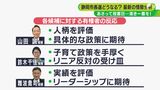 難波さん優位 山田さん、鈴木さんが追いかける展開=静岡市長選 最新情勢 | 静岡のニュース | SBSNEWS | 静岡放送