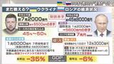 銀行を破壊するロシア、宇宙ステーションから撤退するロシア 戦争を続ける経済力はあるのか?【報道1930】|TBS NEWS DIG