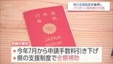 宮崎県内のパスポート取得件数　前年同期比1.5倍　手数料全額補助の県の支援策が後押し|TBS NEWS DIG
