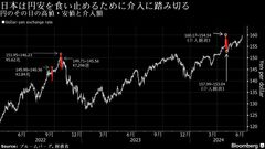 最もホットなマクロ・ショートに脱落の危機、「円安終わった」可能性| TBS CROSS DIG with Bloomberg
