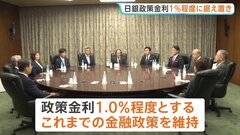 日銀 政策金利1.0％程度の据え置き決定　為替の影響について「幅広い品目の価格を押し上げる方向に作用する」展望レポート| TBS CROSS DIG with Bloomberg