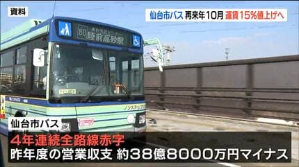 仙台市営バス「当初の7％から15％の運賃引き上げへ」昨年度およそ38億