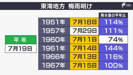 梅雨入りが遅い年は…大雨にも注意が必要!? 雨のシーズンが遅れた理由は