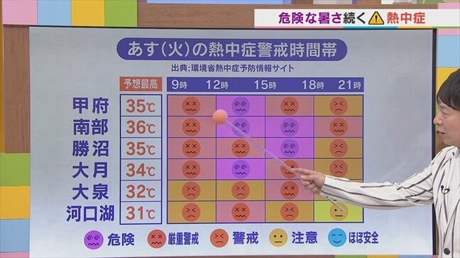 8日は中・西部は晴れて寝苦しく猛暑が続く 東部・富士五湖は日差し届かず 米津龍一気象予報士が解説 山梨|TBS NEWS DIG